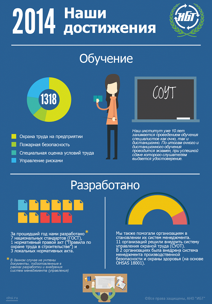 Инфографика ИБТ - 2014