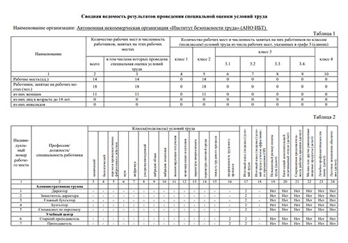 Специальная оценка условий труда